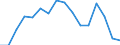 Indicator: Regional Price Parities:: Goods for Topeka, KS (MSA)
