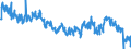 Indicator: Average Weekly Hours of All Employees: Total Private in Topeka, KS (MSA): 