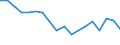 Indicator: Average Weekly Hours of All Employees: Total Private in Topeka, KS (MSA): 