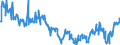 Indicator: Average Weekly Hours of All Employees: Total Private in Topeka, KS (MSA): (DISCONTINUED)