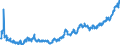 Indicator: Average: Hourly Earnings of All Employees: Total Private in Topeka, KS (MSA)