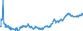 Indicator: Average: Hourly Earnings of All Employees: Total Private in Topeka, KS (MSA) (DISCONTINUED)