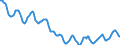 Indicator: Housing Inventory: Active Listing Count: in Cincinnati, OH-KY-IN (CBSA)