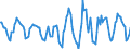 Indicator: Housing Inventory: Active Listing Count: Month-Over-Month in Cincinnati, OH-KY-IN (CBSA)