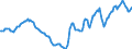 Indicator: Housing Inventory: Active Listing Count: Year-Over-Year in Cincinnati, OH-KY-IN (CBSA)
