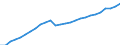 Indicator: Housing Inventory: Active Listing Count: Y-IN (MSA)