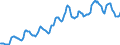 Indicator: Housing Inventory: Average Listing Price: in Cincinnati, OH-KY-IN (CBSA)