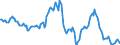Indicator: Housing Inventory: Average Listing Price: Year-Over-Year in Cincinnati, OH-KY-IN (CBSA)