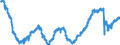 Indicator: All Employees:: Manufacturing: Durable Goods: Transportation Equipment Manufacturing in Cincinnati, OH-KY-IN (MSA)