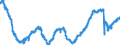 Indicator: All Employees:: Manufacturing: Durable Goods: Transportation Equipment Manufacturing in Cincinnati, OH-KY-IN (MSA)