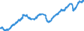 Indicator: All Employees:: Wholesale Trade: Merchant Wholesalers, Durable Goods in Cincinnati, OH-KY-IN (MSA)