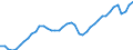 Indicator: All Employees:: Wholesale Trade: Merchant Wholesalers, Durable Goods in Cincinnati, OH-KY-IN (MSA)