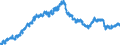 Indicator: All Employees:: Wholesale Trade: Merchant Wholesalers, Nondurable Goods in Cincinnati, OH-KY-IN (MSA)