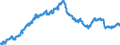 Indicator: All Employees:: Wholesale Trade: Merchant Wholesalers, Nondurable Goods in Cincinnati, OH-KY-IN (MSA)