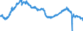 Indicator: All Employees:: Retail Trade in Cincinnati, OH-KY-IN (MSA)