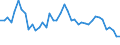 Indicator: All Employees:: Retail Trade: Food and Beverage Stores in Cincinnati, OH-KY-IN (MSA)