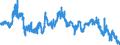 Indicator: All Employees:: Retail Trade: Food and Beverage Retailers in Cincinnati, OH-KY-IN (MSA)