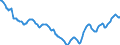 Indicator: Housing Inventory: Active Listing Count: in Clarksville, TN-KY (CBSA)