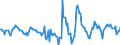 Indicator: Housing Inventory: Active Listing Count: Month-Over-Month in Clarksville, TN-KY (CBSA)