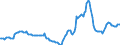 Indicator: Housing Inventory: Active Listing Count: Year-Over-Year in Clarksville, TN-KY (CBSA)