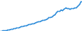 Indicator: Housing Inventory: Active Listing Count: le, TN-KY (MSA)