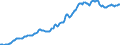 Indicator: Housing Inventory: Average Listing Price: in Clarksville, TN-KY (CBSA)
