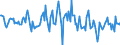 Indicator: Housing Inventory: Average Listing Price: Month-Over-Month in Clarksville, TN-KY (CBSA)