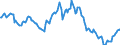 Indicator: Housing Inventory: Average Listing Price: Year-Over-Year in Clarksville, TN-KY (CBSA)