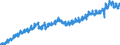 Indicator: All Employees:: Retail Trade in Clarksville, TN-KY (MSA)