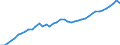 Indicator: All Employees:: Retail Trade in Clarksville, TN-KY (MSA)