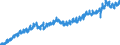 Indicator: All Employees:: Retail Trade in Clarksville, TN-KY (MSA)