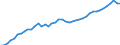 Indicator: All Employees:: Retail Trade in Clarksville, TN-KY (MSA)