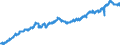 Indicator: All Employees:: Retail Trade in Clarksville, TN-KY (MSA)