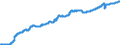 Indicator: Civilian Labor Force in Clarksville, TN-KY (MSA): 