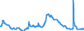 Indicator: Unemployment Rate in Clarksville, TN-KY (MSA): 