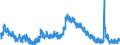Indicator: Unemployment Rate in Clarksville, TN-KY (MSA): 