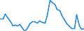 Indicator: Unemployment Rate in Clarksville, TN-KY (MSA): 