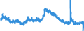 Indicator: Unemployment Rate in Clarksville, TN-KY (MSA): 