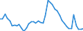 Indicator: Unemployment Rate in Clarksville, TN-KY (MSA): 