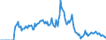 Indicator: Market Hotness:: Demand Score in Clarksville, TN-KY (CBSA)