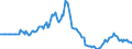 Indicator: Market Hotness:: Listing Views per Property in Clarksville, TN-KY (CBSA)