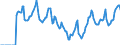 Indicator: Market Hotness:: Median Days on Market in Clarksville, TN-KY (CBSA)