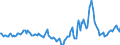 Indicator: Market Hotness:: Median Days on Market in Clarksville, TN-KY (CBSA)