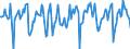 Indicator: Market Hotness:: Median Days on Market in Clarksville, TN-KY (CBSA)