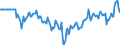 Indicator: Market Hotness:: Median Days on Market Versus the United States in Clarksville, TN-KY (CBSA)
