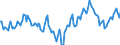 Indicator: Market Hotness:: Median Days on Market Day in Clarksville, TN-KY (CBSA)