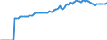 Indicator: Market Hotness:: Median Listing Price in Clarksville, TN-KY (CBSA)
