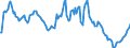 Indicator: Market Hotness:: Median Listing Price in Clarksville, TN-KY (CBSA)