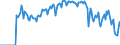 Indicator: Market Hotness:: Supply Score in Clarksville, TN-KY (CBSA)