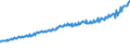 Indicator: Total Quarterly Wages in Clarksville, TN-KY (MSA): 